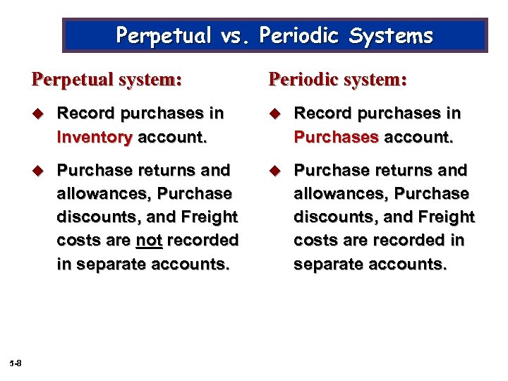 Perpetual vs. Periodic Systems Perpetual system: Periodic system: u u Record purchases in Purchases