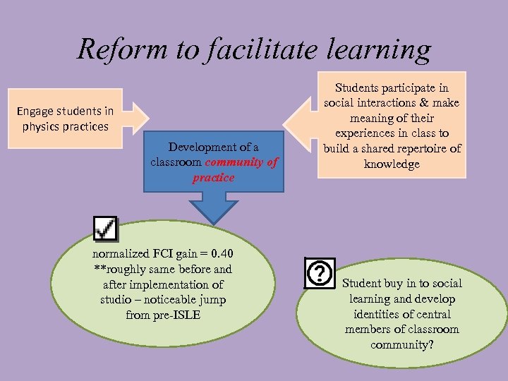 Reform to facilitate learning Engage students in physics practices Development of a classroom community