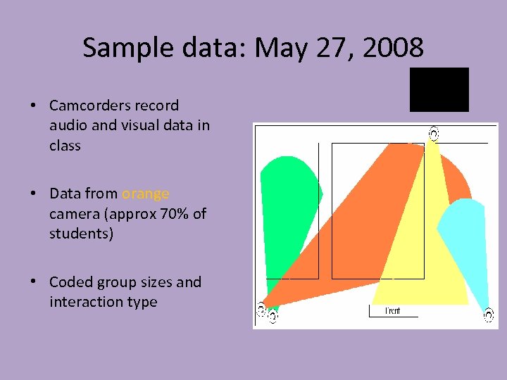 Sample data: May 27, 2008 • Camcorders record audio and visual data in class
