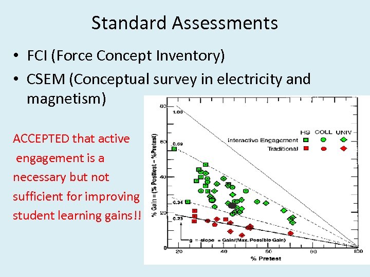 Standard Assessments • FCI (Force Concept Inventory) • CSEM (Conceptual survey in electricity and