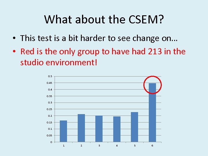 What about the CSEM? • This test is a bit harder to see change