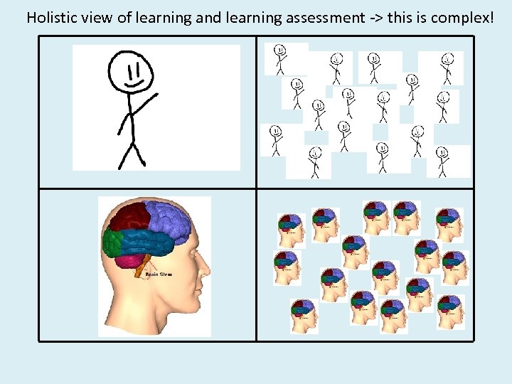 Holistic view of learning and learning assessment -> this is complex! 