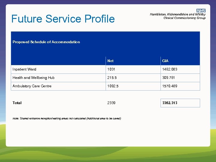 Future Service Profile Proposed Schedule of Accommodation Net GIA Inpatient Ward 1031 1482. 063