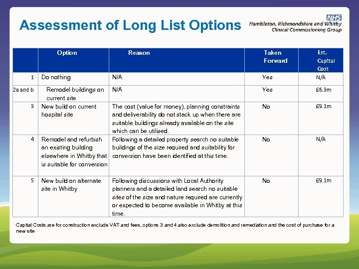 Assessment of Long List Options N/A Yes Est. Capital Cost N/A Yes £ 6.