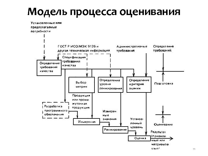 Карта процесса это гост