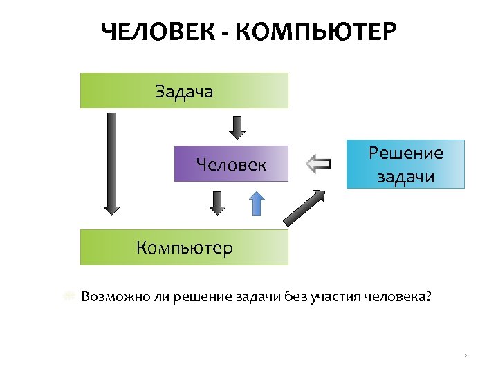 Средства взаимодействия человека и компьютера называют