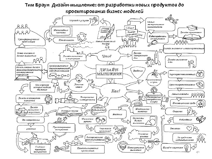 Тим Браун Дизайн-мышление: от разработки новых продуктов до проектирования бизнес-моделей 41 