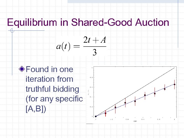 Equilibrium in Shared-Good Auction Found in one iteration from truthful bidding (for any specific