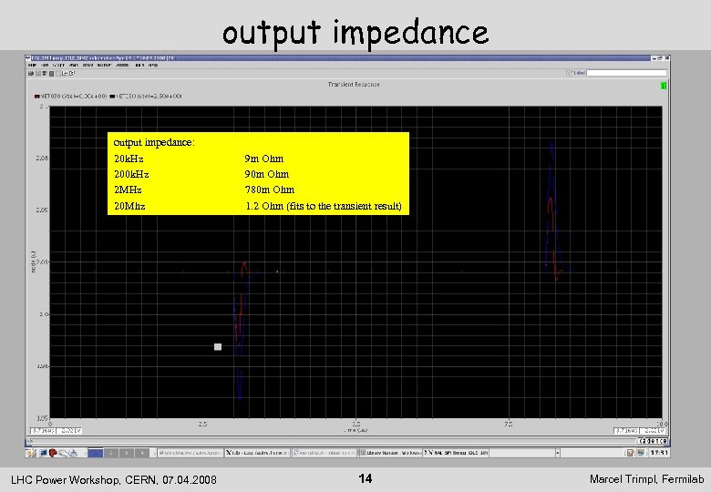 output impedance: 20 k. Hz 200 k. Hz 2 MHz 20 Mhz LHC Power