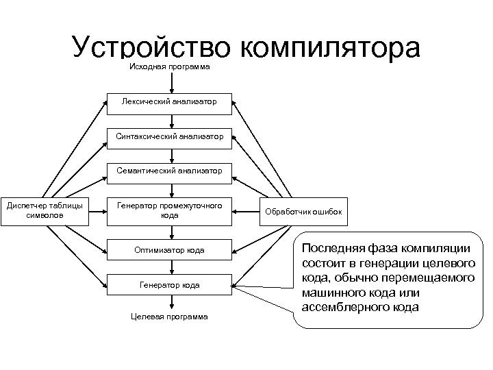 Лексический 2 анализ