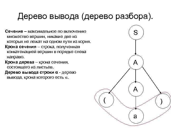 Дерево вывода (дерево разбора). S Сечение – максимальное по включению множество вершин, никакие две