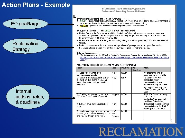 Action Plans - Example EO goal/target Reclamation Strategy Internal actions, roles, & deadlines 