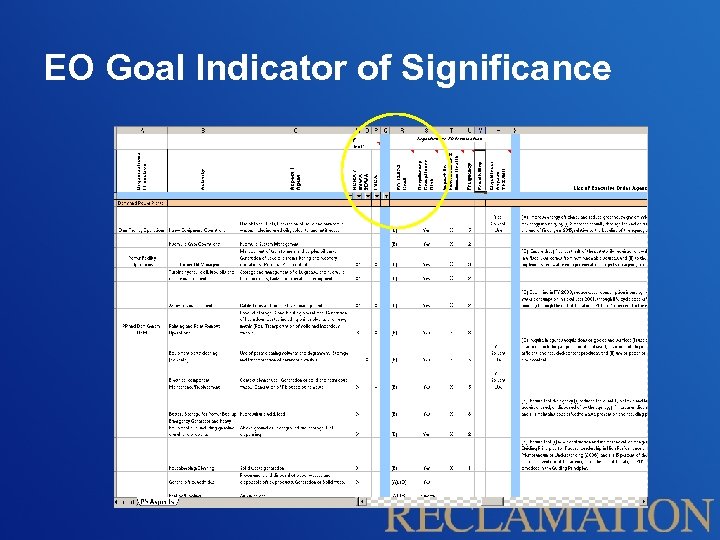 EO Goal Indicator of Significance 