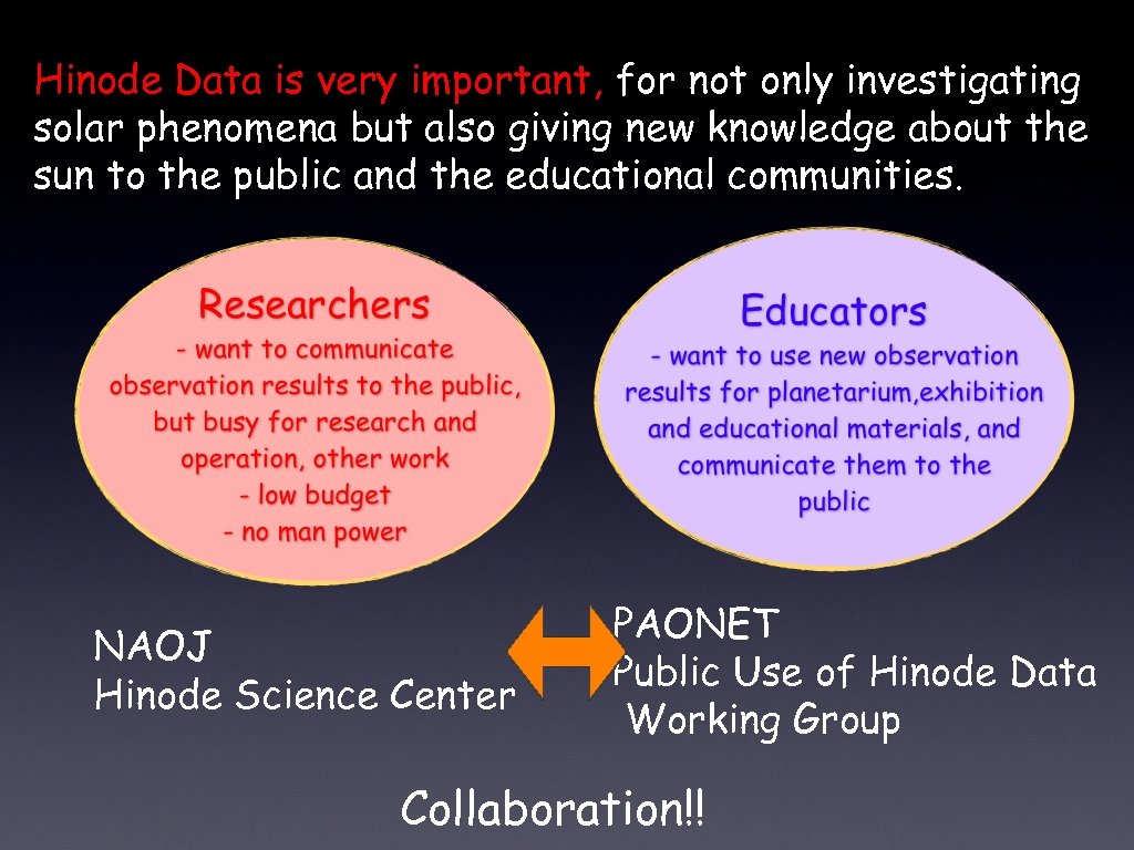 Hinode Data is very important, for not only investigating solar phenomena but also giving