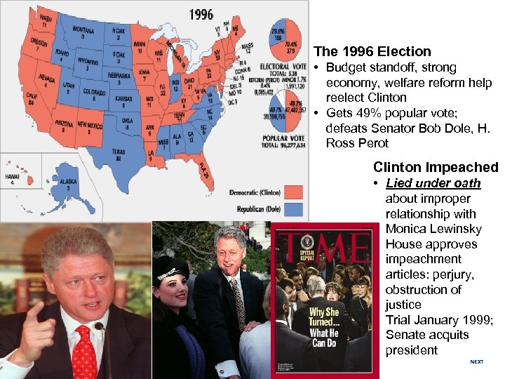 The 1996 Election • Budget standoff, strong economy, welfare reform help reelect Clinton •