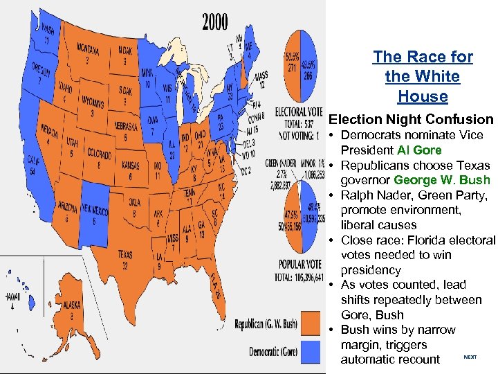 The Race for the White House Election Night Confusion • Democrats nominate Vice President