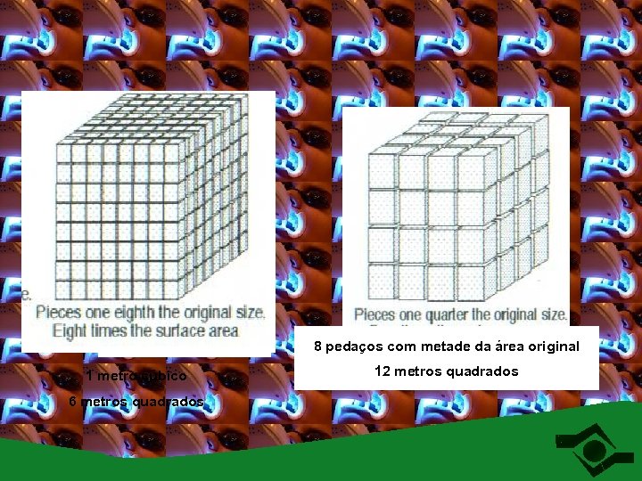 8 pedaços com metade da área original 1 metro cúbico 6 metros quadrados 12