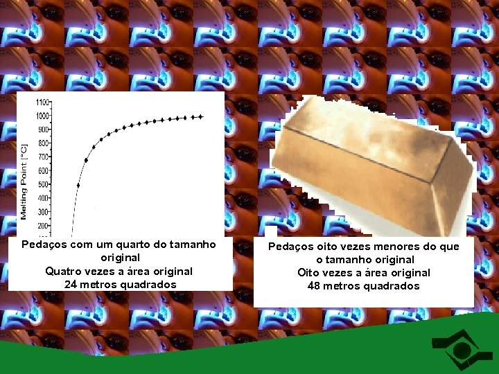 Pedaços com um quarto do tamanho original Quatro vezes a área original 24 metros