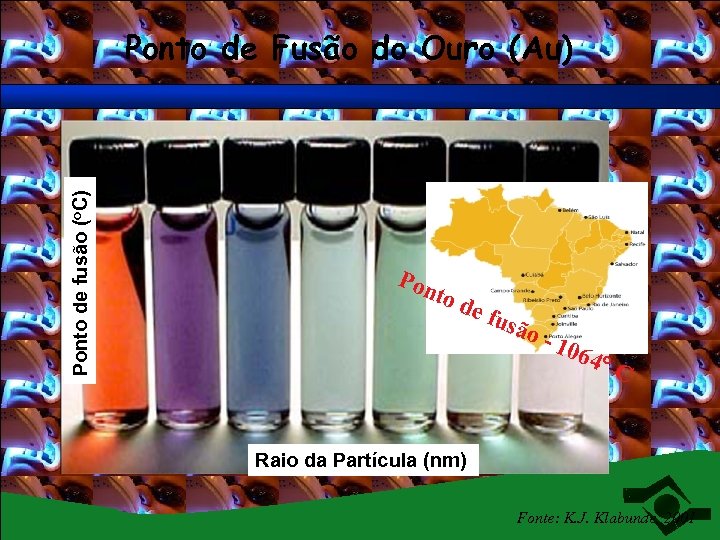 Ponto de fusão (o. C) Ponto de Fusão do Ouro (Au) Pon to d