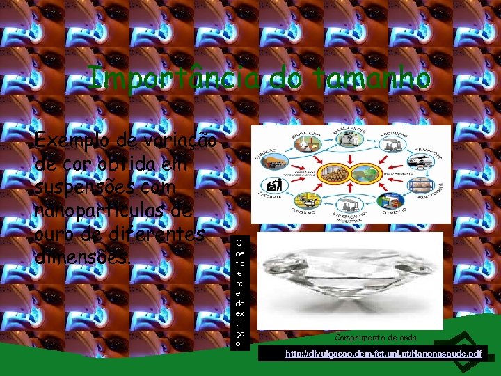 Importância do tamanho Exemplo de variação de cor obtida em suspensões com nanopartículas de