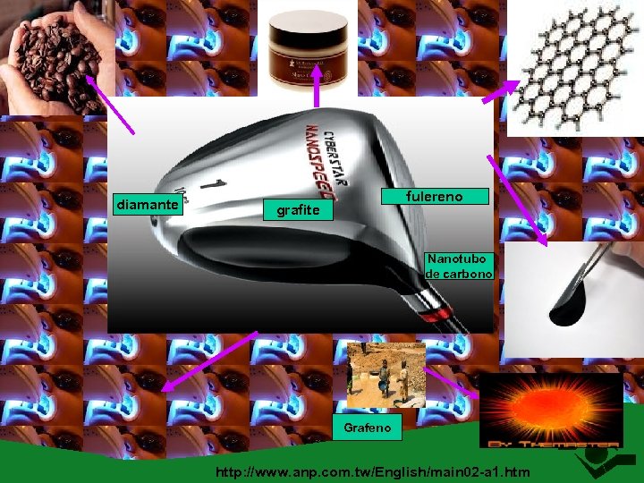 diamante fulereno grafite Nanotubo de carbono Grafeno http: //www. anp. com. tw/English/main 02 -a