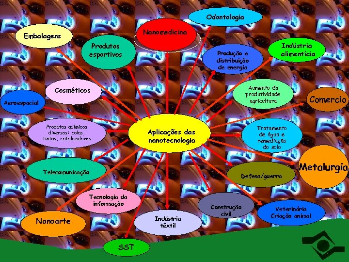 Odontologia Nanomedicina Embalagens Produtos esportivos Produção e distribuição de energia Aumento da produtividade agricultura