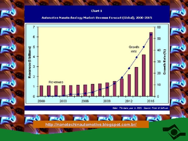 http: //nanotechinautomotive. blogspot. com. br/ 