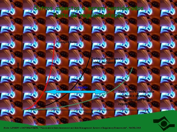 Outros aspectos a serem considerados Falta de regulamentação Nanoprodutos Volume Dados de segurança e