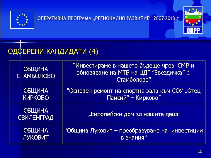 ОДОБРЕНИ КАНДИДАТИ (4) ОБЩИНА СТАМБОЛОВО “Инвестираме в нашето бъдеще чрез СМР и обновяване на