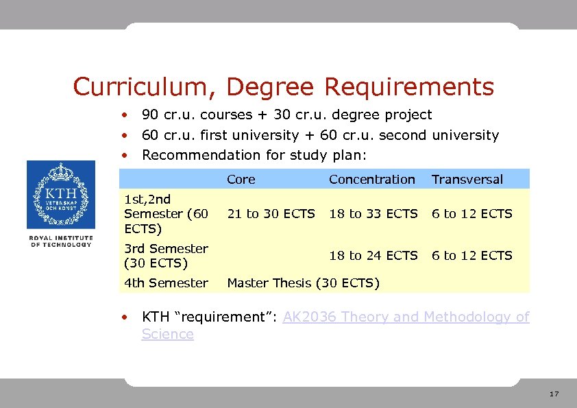 Curriculum, Degree Requirements • 90 cr. u. courses + 30 cr. u. degree project
