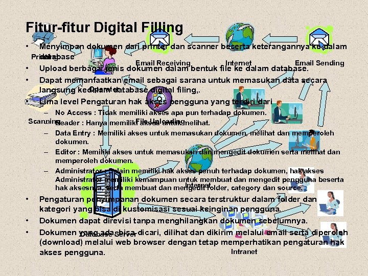 Fitur-fitur Digital Filling • Menyimpan dokumen dari printer dan scanner beserta keterangannya ke dalam