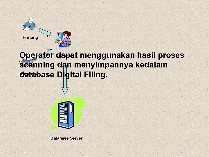 Printing Operator menggunakan hasil proses dapat scanning dan menyimpannya kedalam Scanning database Digital Filing.