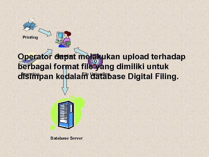 Printing Operator dapat melakukan upload terhadap berbagai format file yang dimiliki untuk Scanning File