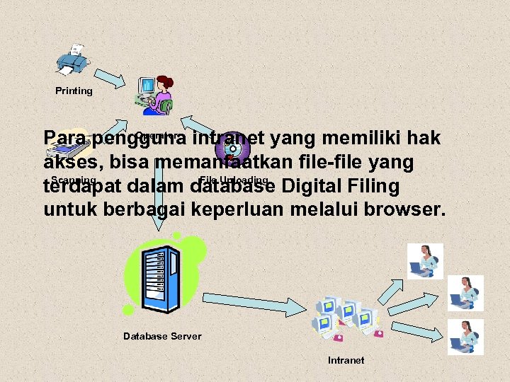 Printing Operator Para pengguna intranet yang memiliki hak akses, bisa memanfaatkan file-file yang Scanning