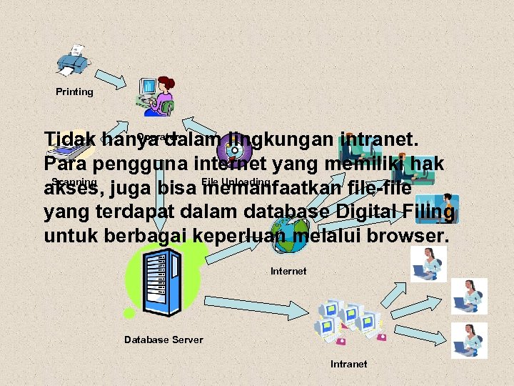 Printing Operator Tidak hanya dalam lingkungan intranet. Para pengguna internet yang memiliki hak Scanning