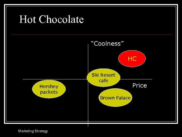 Hot Chocolate “Coolness” HC Ski Resort cafe Hershey packets Brown Palace Marketing Strategy Price
