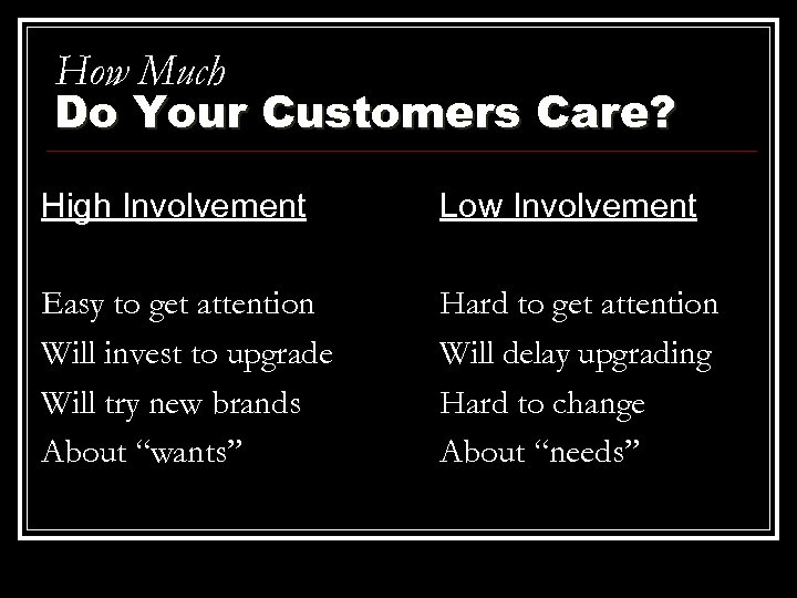 How Much Do Your Customers Care? High Involvement Low Involvement Easy to get attention