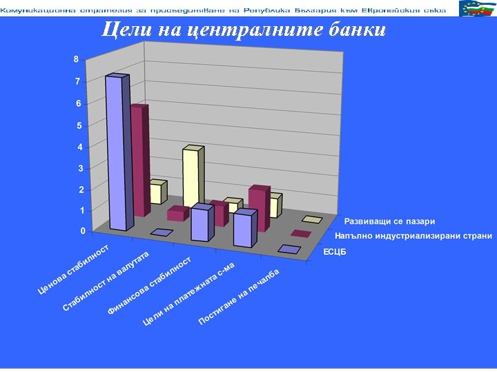 Цели на централните банки 