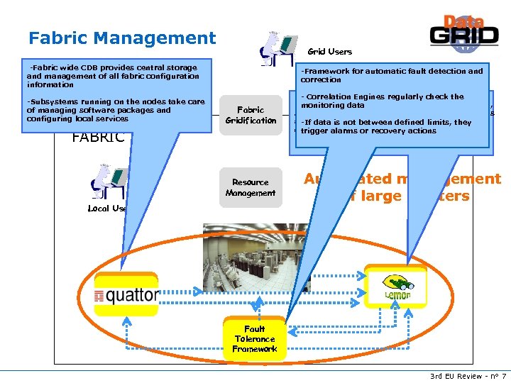 Fabric Management Grid Users -Fabric wide CDB provides central storage and management of all
