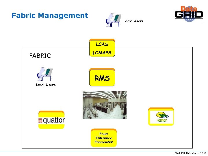 Fabric Management Grid Users LCAS Fabric Gridification FABRIC LCMAPS Resource Management Local Users RMS