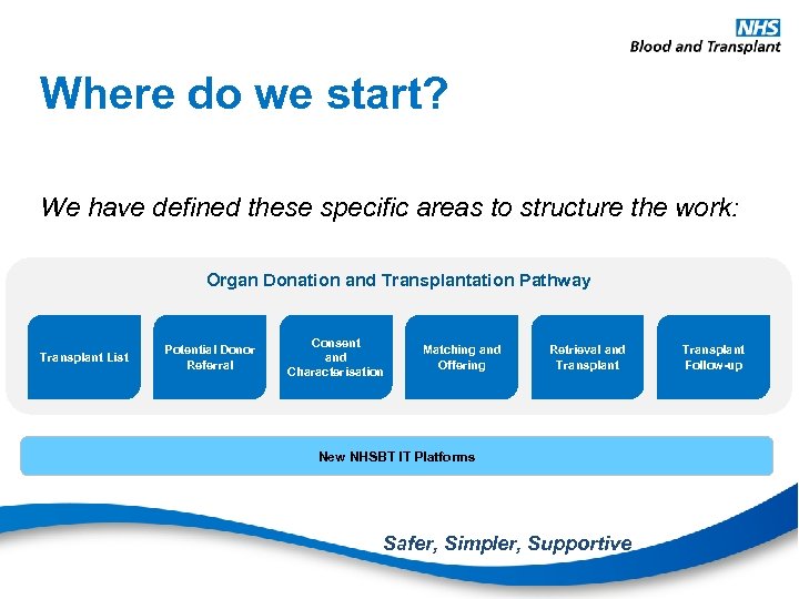 Where do we start? We have defined these specific areas to structure the work: