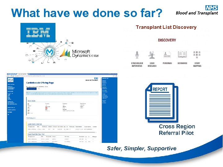 What have we done so far? Transplant List Discovery Cross Region Referral Pilot Safer,