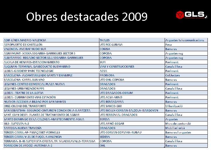 Obres destacades 2009 