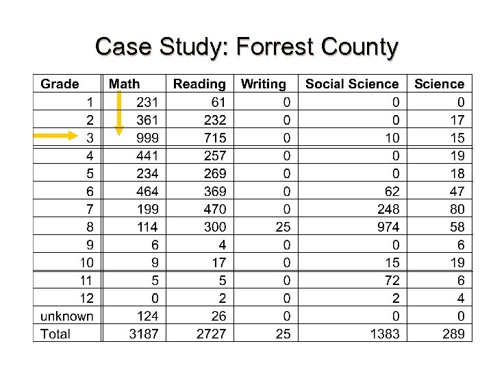 Case Study: Forrest County 14 