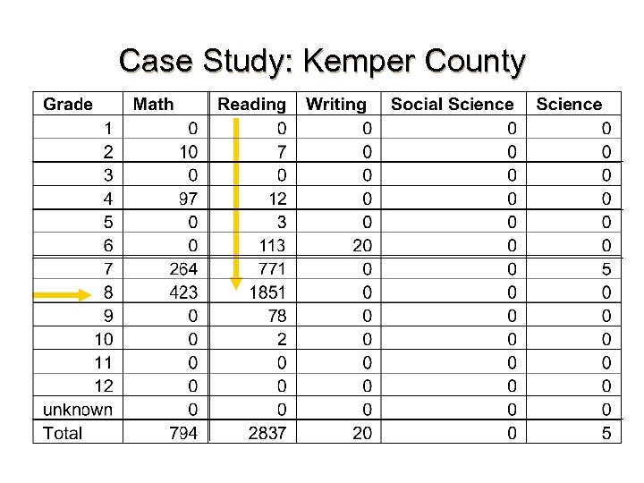 Case Study: Kemper County 19 