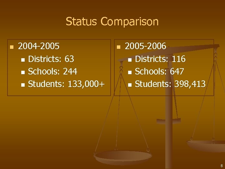 Status Comparison n 2004 -2005 n Districts: 63 n Schools: 244 n Students: 133,