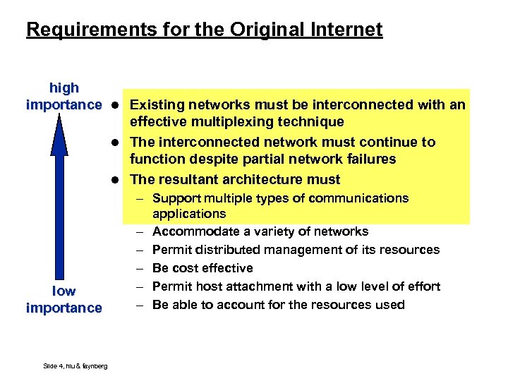 Requirements for the Original Internet high importance l Existing networks must be interconnected with