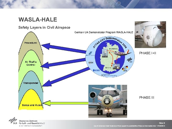 WASLA-HALE Safety Layers in Civil Airspace German UA Demonstrator Program WASLA-HALE PHASE I+II PHASE