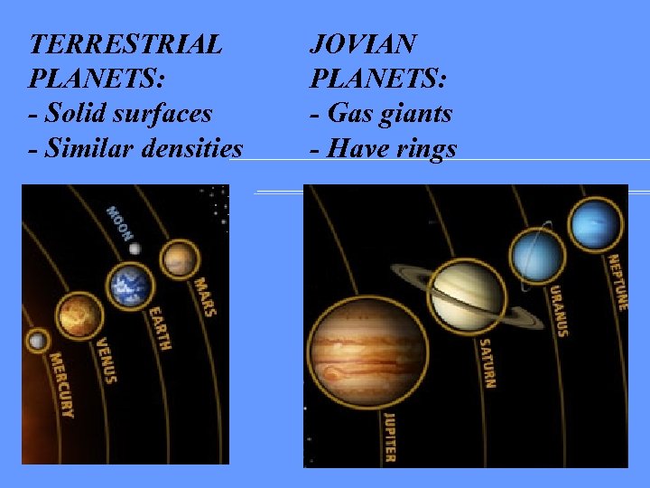 TERRESTRIAL PLANETS: - Solid surfaces - Similar densities JOVIAN PLANETS: - Gas giants -