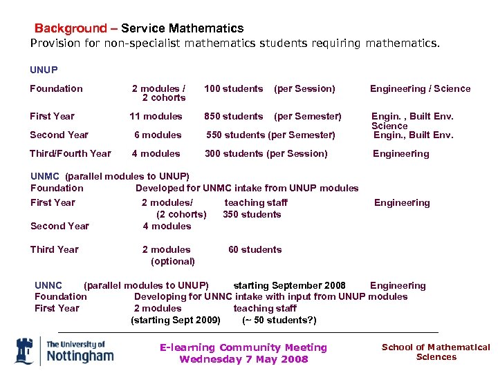 Background – Service Mathematics Provision for non-specialist mathematics students requiring mathematics. UNUP Foundation 2